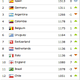 Illustration for article titled Here Are The FIFA Rankings That Will Determine The World Cup Draw